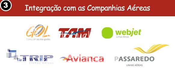 FRANQUIAS BARATAS DE TURISMO